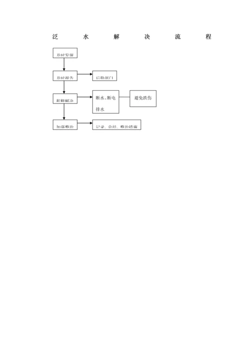 各种应急处理标准流程.docx