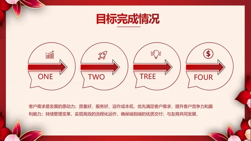 红色喜庆学校毕业典礼策划动态PPT