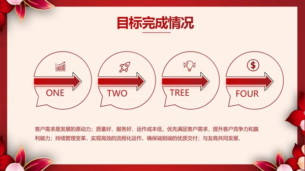 红色喜庆学校毕业典礼策划动态PPT