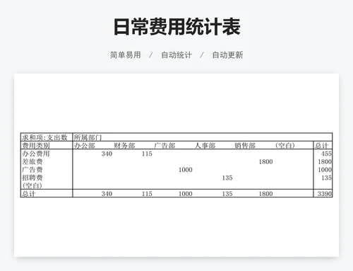 日常费用统计表