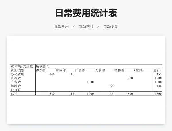 日常费用统计表