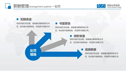 公司企业新员工入职培训教育PPT模板