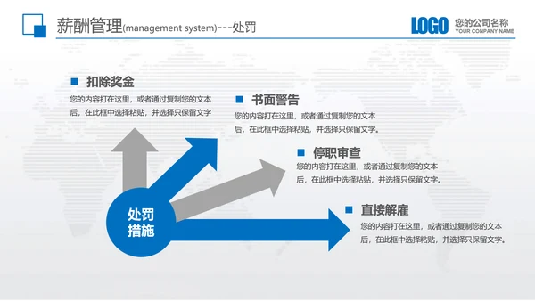 公司企业新员工入职培训教育PPT模板