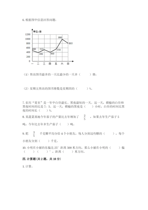 人教版六年级上册数学期末测试卷及答案【名师系列】.docx