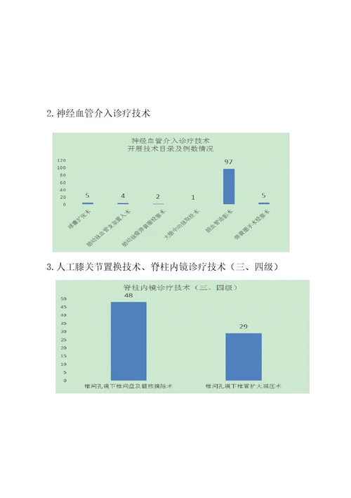 2021年上半年限制类医疗技术临床应用评估与质量控制评估报告