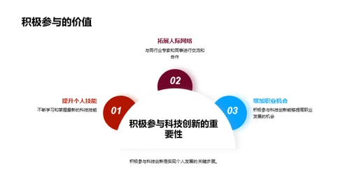 科技驱动 未来职场