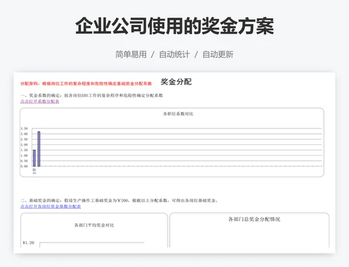 企业公司使用的奖金方案