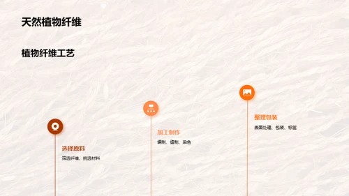 植物纤维：绿色工艺美学