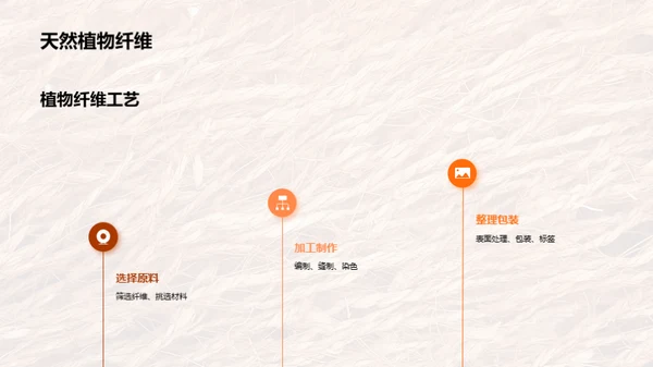 植物纤维：绿色工艺美学