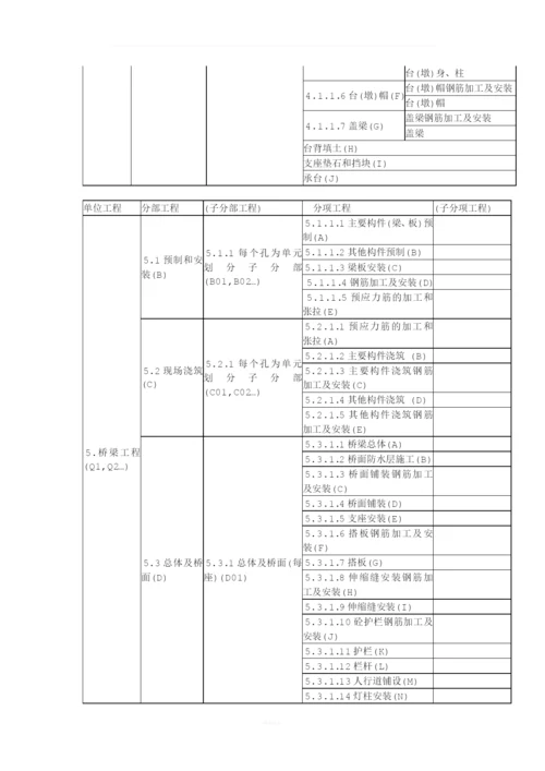 公路工程之单位工程、分部工程、分项工程划分.docx