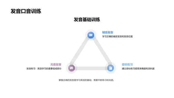 英语基础学习指导PPT模板