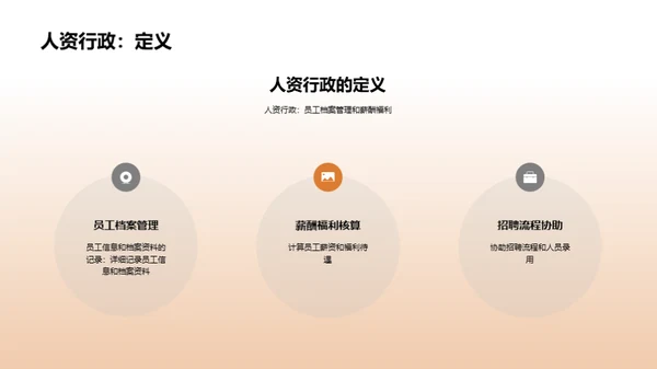 人资行政实践报告