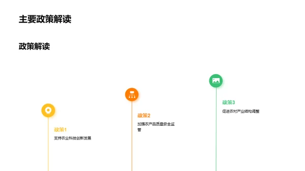 农林牧渔行业深度解析