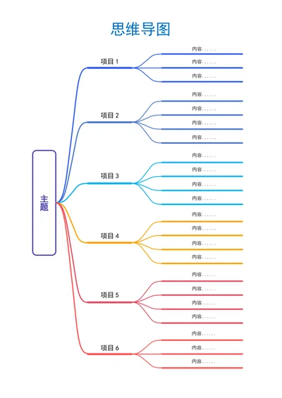 思维导图-流程图