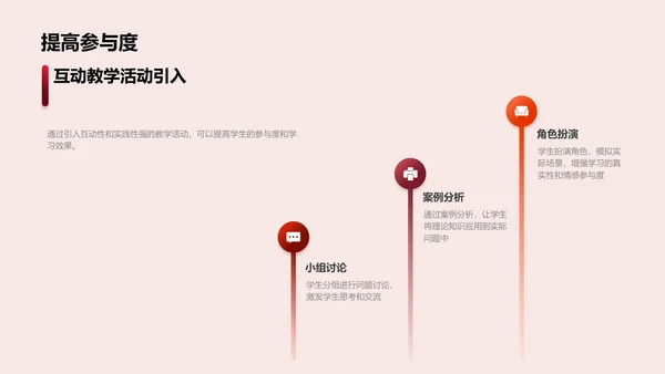 教学创新实践讲座