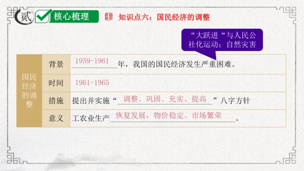 第二单元 社会主义制度的建立与社会主义建设的探索 课件-2024年八年级下期中期末复习（部编版）
