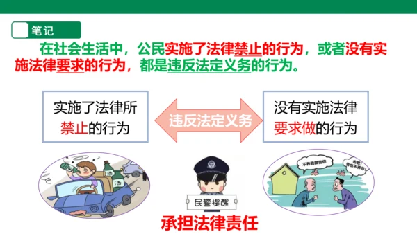 【大单元整体教学】依法履行义务课件