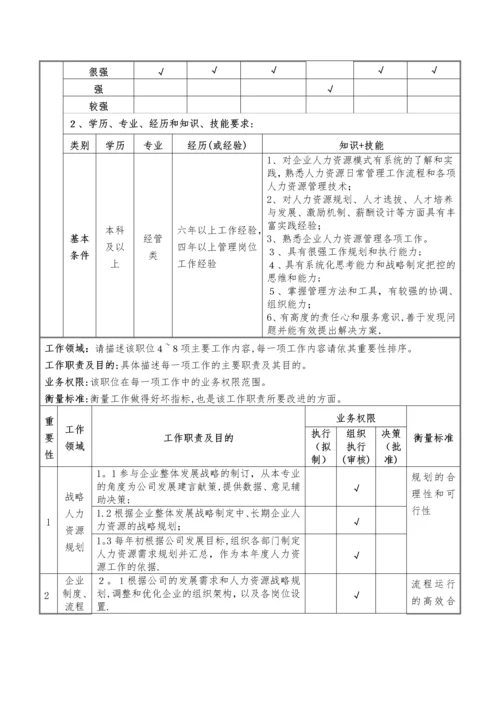 岗位说明书(样本).docx