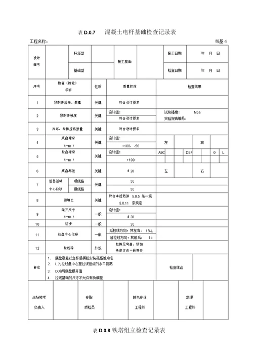 GB50173201466kV及以下架空电力线路施工及验收规范D类表格D.0.1D.0.19