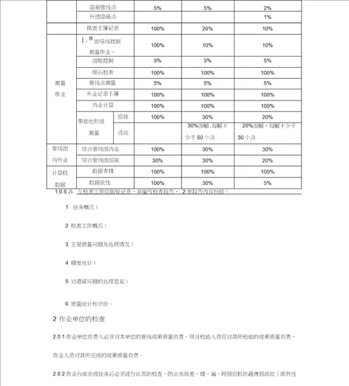 厦门地下管线探测成果质量检查验收规定