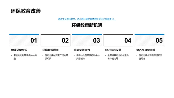 融合交叉学科的环保教学