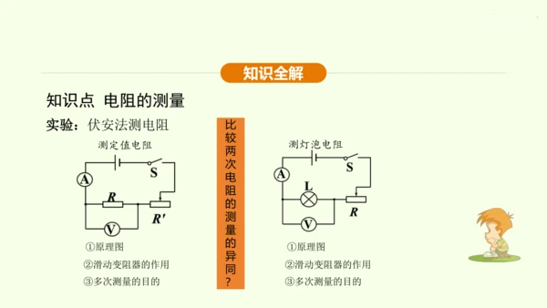 人教版 初中物理 九年级全册 第十七章 欧姆定律 17.3 电阻的测量课件（28页ppt）
