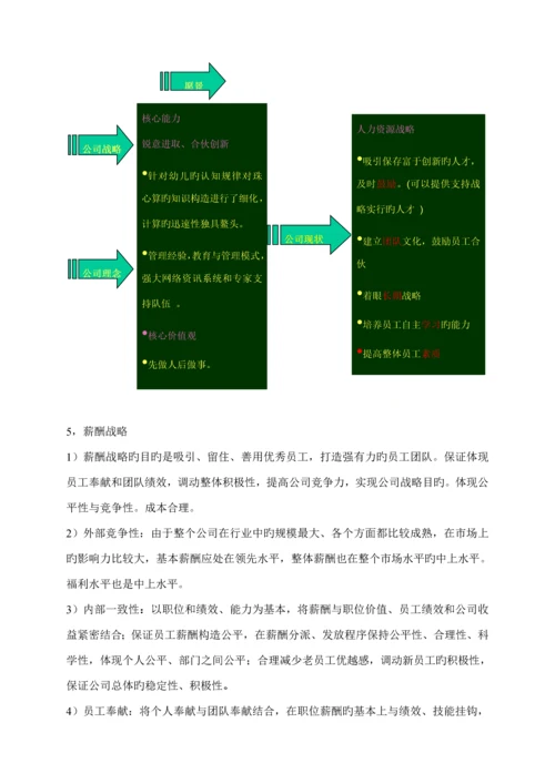 教育培训机构薪酬全新体系设计学生.docx