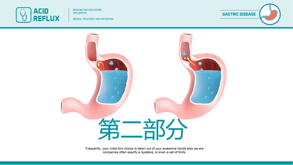 医疗医学胃肠道消化ppt课件动态模板