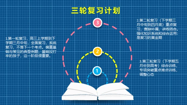 小学生家长会通用PPT模版