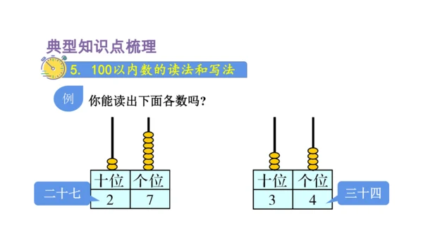 人教版（2023春）数学一年级下册 单元复习 分类与整理～100以内数的认识 课件(共46张PPT)