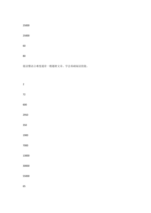大学英语课程自评分析报告.docx