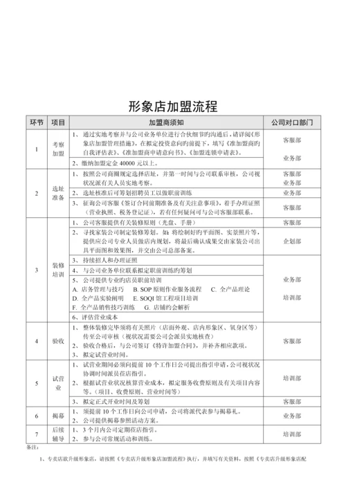 形象店加盟管理专题方案.docx