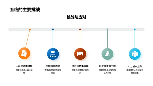 半年人力资源回顾与展望