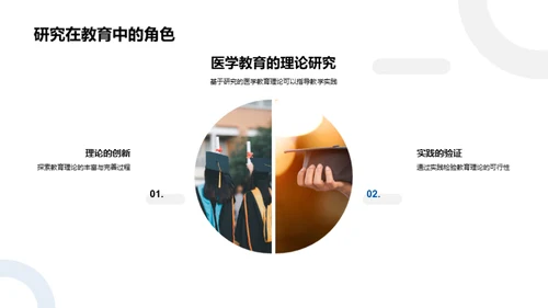 探索医学教育之路