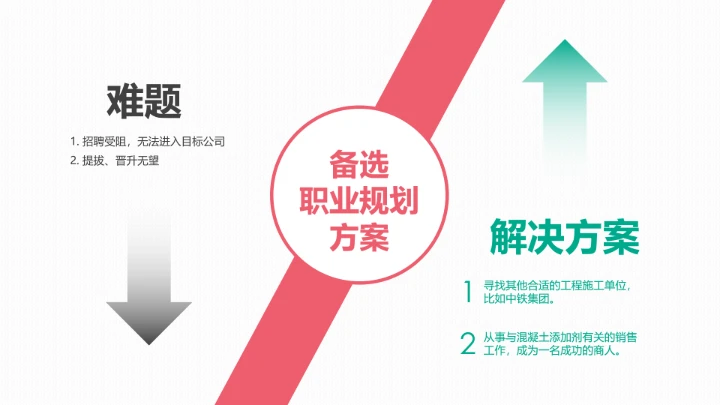 实用大学生职业规划PPT模板