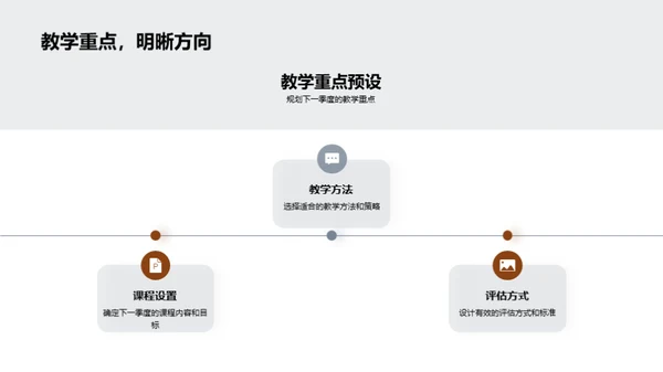 教学效果及展望