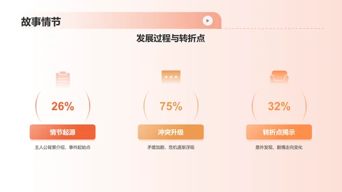 橙色渐变热门电影介绍PPT模板