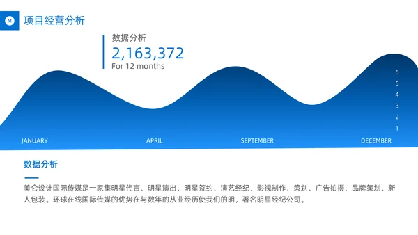 商务大气集团公司年终总结报告通用PPT模板
