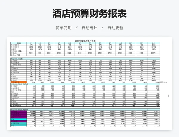 酒店预算财务报表