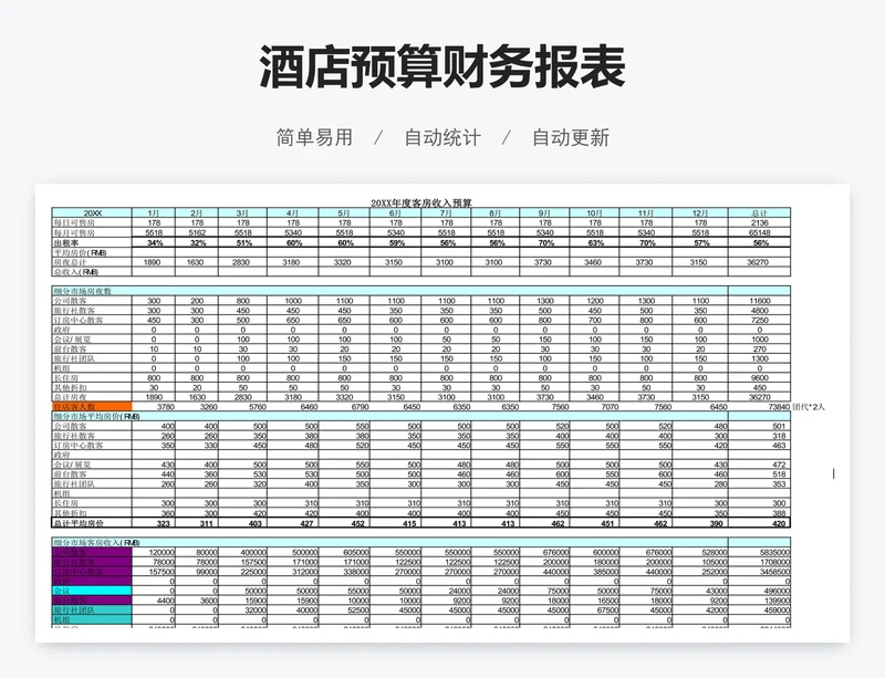 酒店预算财务报表