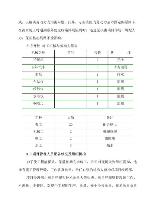 基坑土方开挖综合施工专题方案.docx