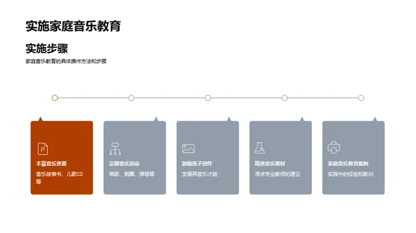 家庭音乐教育