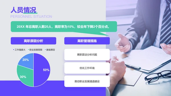 紫色商务风人事年终述职总结汇报PPT模板