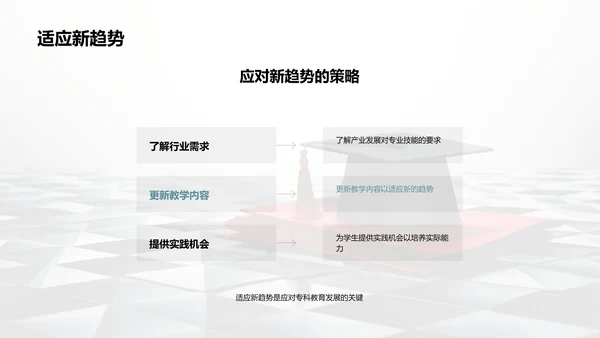 专科教育未来展望