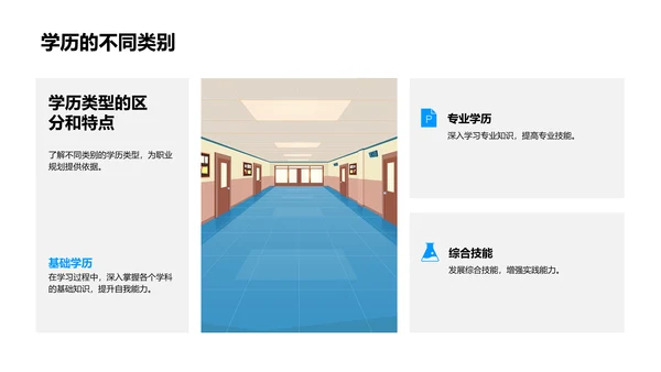 学历与就业指导PPT模板