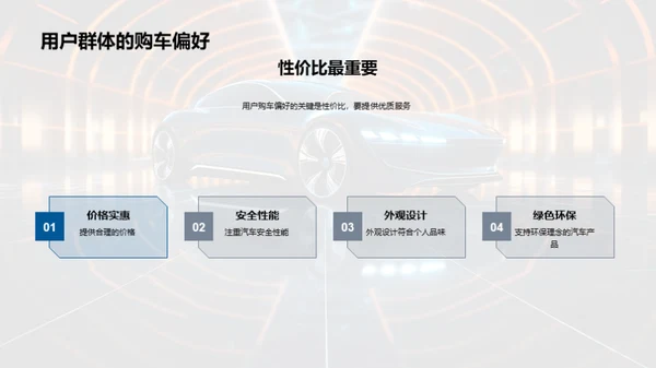 汽车电商市场解析