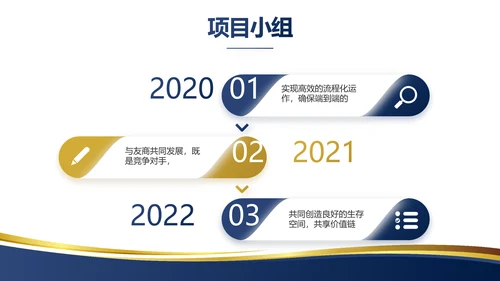 蓝色大气项目商业计划书PPT动态模板