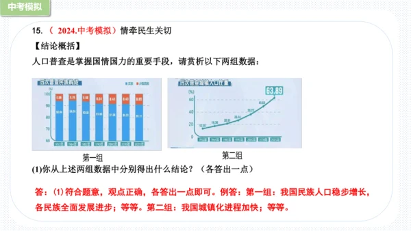 第三单元  文明与家园 复习课件(共53张PPT)