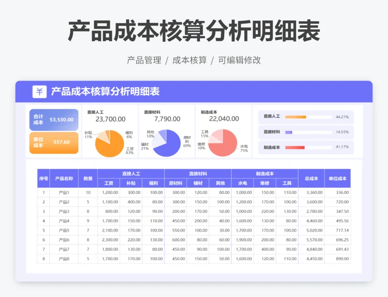 产品成本核算分析明细表
