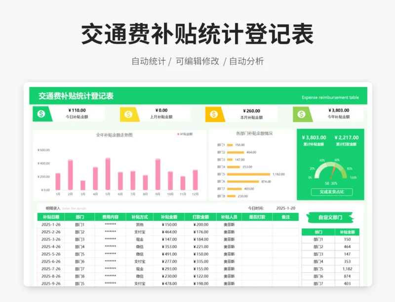 交通费补贴统计登记表